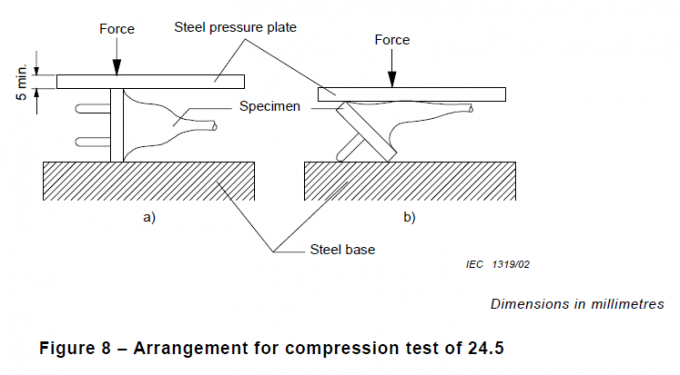 El cuadro 8 probador del IEC 60884-1 del funcionamiento de la resistencia de la compresión para el enchufe 300N escoge la estación de trabajo 1