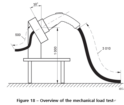 Probador de carga del desalineamiento del enchufe y del zócalo del vehículo eléctrico IEC62196 0