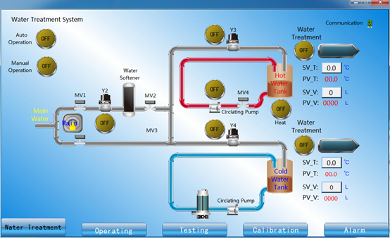 Sistema de abastecimiento del agua IEC60456 para la prueba de funcionamiento de la lavadora 3