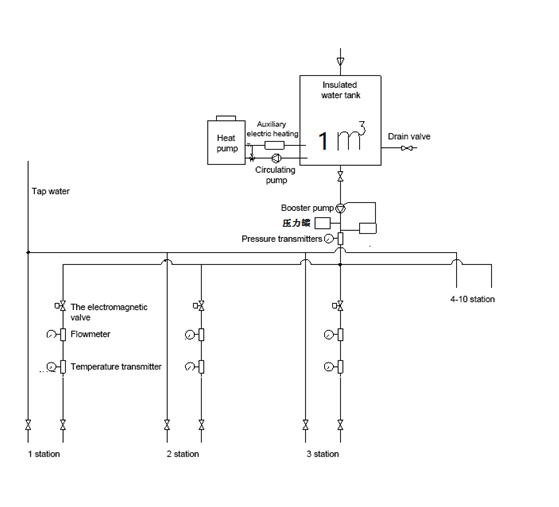 Sistema de abastecimiento del agua IEC60456 para la prueba de funcionamiento de la lavadora 1