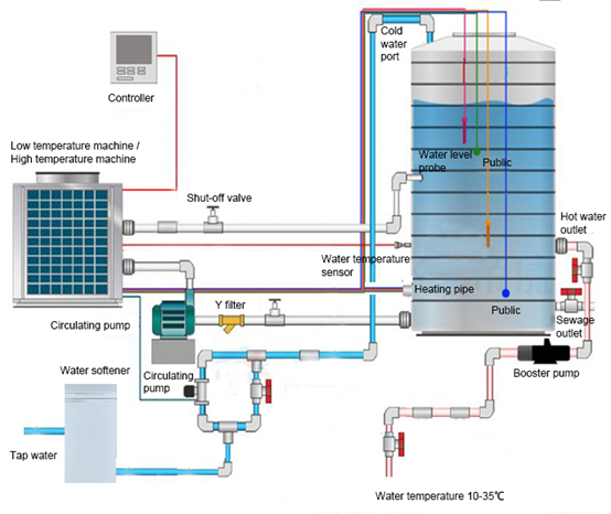 Sistema de abastecimiento del agua IEC60456 para la prueba de funcionamiento de la lavadora 0