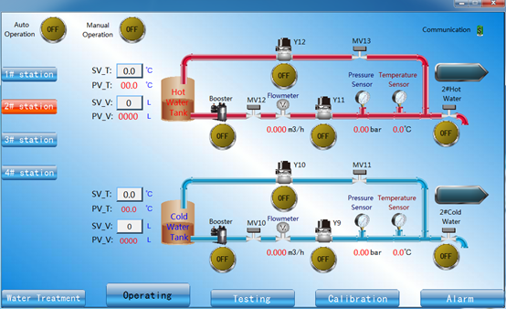 Sistema de abastecimiento del agua IEC60456 para la prueba de funcionamiento de la lavadora 4