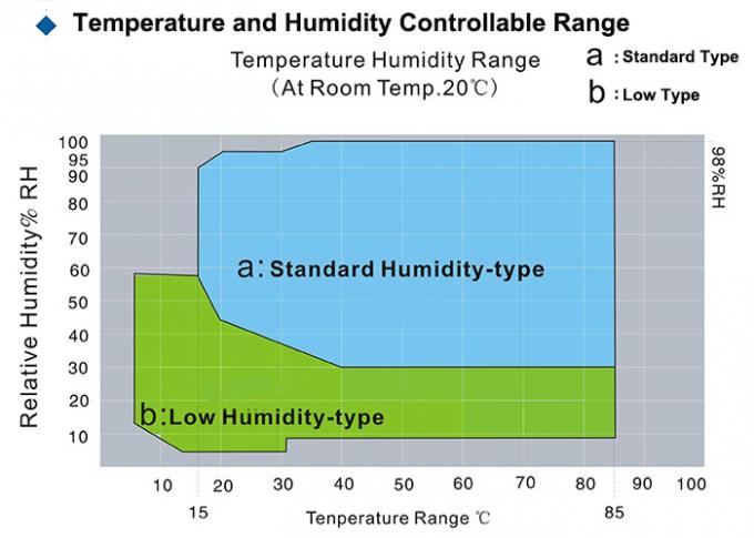 IEC 1251 Cámara de temperatura y humedad constantes con control PLC para pruebas de paneles solares 1