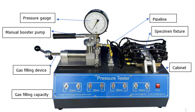Versión manual química del sistema de prueba de presión de la caja de batería 2020 del IEC 60335-1 0