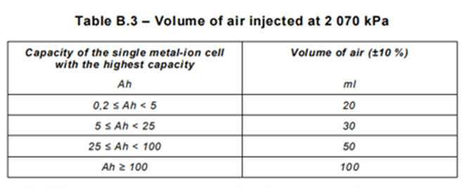 Versión manual química del sistema de prueba de presión de la caja de batería 2020 del IEC 60335-1 1