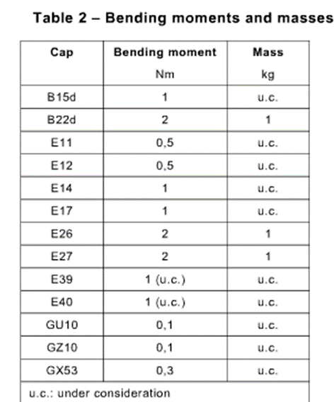 Equipo de prueba del momento de flexión del alumbrado del IEC 60598-1 semi para el tornillo o las portalámparas 0