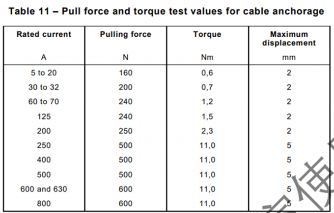 IEC60309-1 Interfaz de carga de vehículos eléctricos de ensayo de fuerza de tracción y par de ensayo de anclaje de cable 1