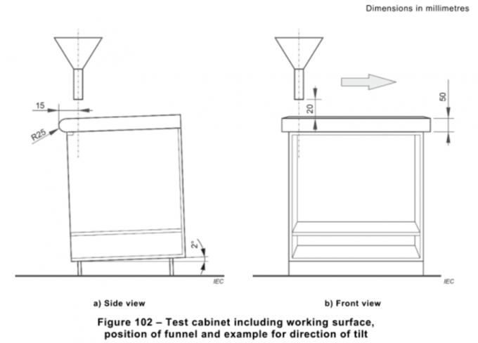 IEC 60335-2-25 Figura 102 Gabinete de ensayo con embudo para ensayo de horno de microondas 0