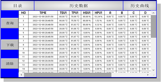 IEC60068 -70°C Temperatura y humedad en el ambiente en la cámara de ensayo 6m3 13