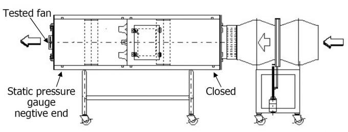 Sistema de prueba de funcionamiento de aire del IEC 61591 para cocinar los extractores del humo 1