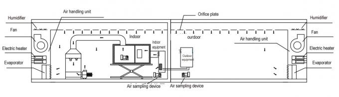 Prueba del calorímetro del método de la entalpía del aire del laboratorio 3HP del rendimiento energético de los aires acondicionados/de las pompas de calor 0