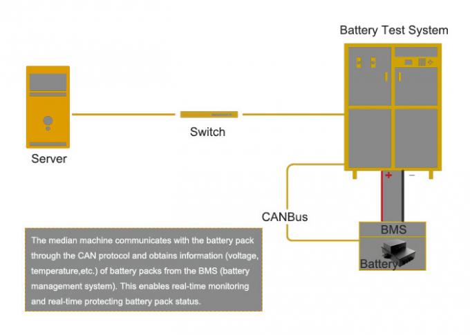 Sistema de detección de gran intensidad de alto voltaje de la batería del poder de EV para las baterías grandes automotrices 0