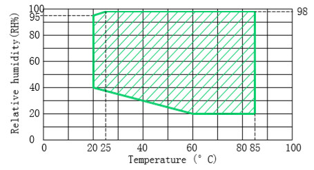 Ciclo termal del equipo de prueba de la batería del IEC 62133 bajo/prueba de exposición da alta temperatura 0