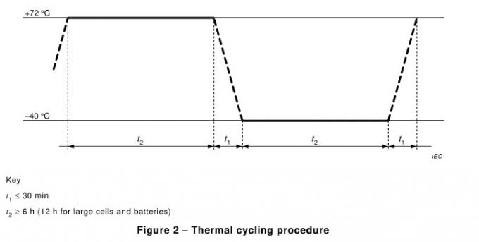 Ciclo termal del equipo de prueba de la batería del IEC 62133 bajo/prueba de exposición da alta temperatura 1