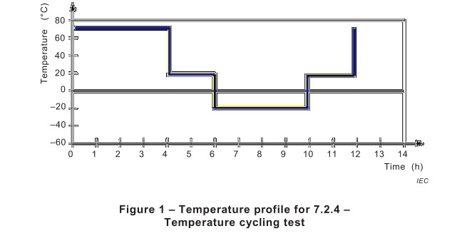 Ciclo termal del equipo de prueba de la batería del IEC 62133 bajo/prueba de exposición da alta temperatura 2