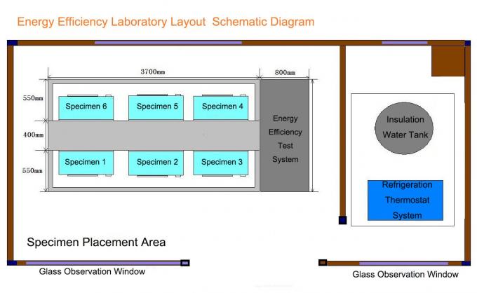 Laboratorio de prueba del rendimiento energético para los calentadores eléctricos del almacenamiento del agua 4/6/8 10 estaciones 1