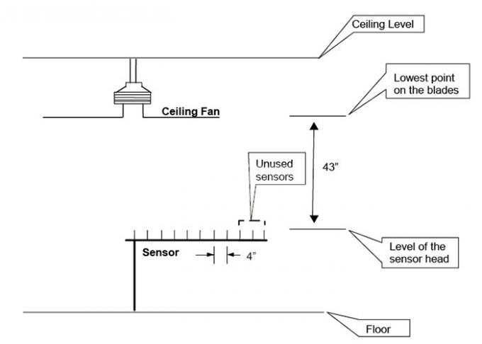 Sitio de prueba del rendimiento energético para el laboratorio estándar calificado GAMA de la fan de techo de la UL de las fans de techo 3