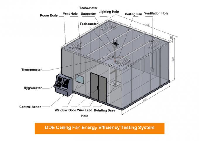Sitio de prueba del rendimiento energético para el laboratorio estándar calificado GAMA de la fan de techo de la UL de las fans de techo 2