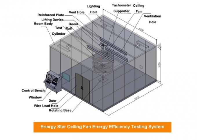 Temporeros. 76±2°F el laboratorio de prueba del rendimiento energético de la humedad el 50% de ENERGY STAR calificó las fans de techo 1