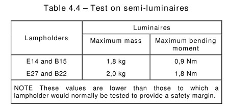 IEC 60598-1 Equipo de ensayo LED de regulación sin escalones Prueba de funcionamiento de la curva de la lámpara 0