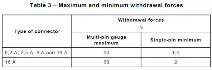 Aparato mínimo máximo de la prueba del retiro de la fuerza del acoplador del IEC 60320-1 0