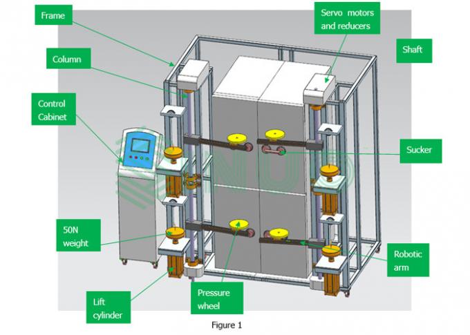 Puerta automática del refrigerador IEC62552 abierta y máquina de prueba cercana 0