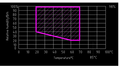 Cámara de clima alta-baja de la temperatura de la cláusula 12,9 del IEC 61851-1 0