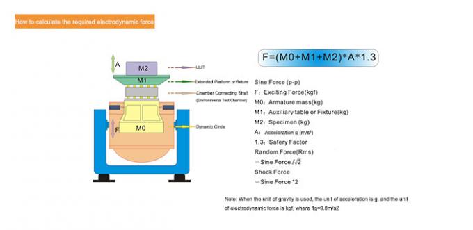 Sistema de prueba de impacto de la vibración del paquete de la célula de batería generador vertical y horizontal de 300kg.f de la vibración 1