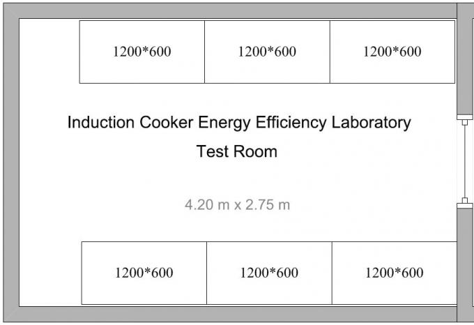 El rendimiento energético califica el sistema de prueba para las cocinas de inducción de los hornos de microondas del hogar 1