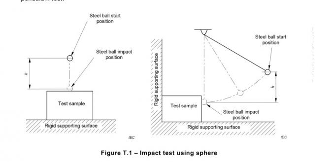 Figura dispositivo horizontal y vertical de la bola de acero del anexo T.6 del IEC 62368-1 de T.1 de impacto de la prueba 0